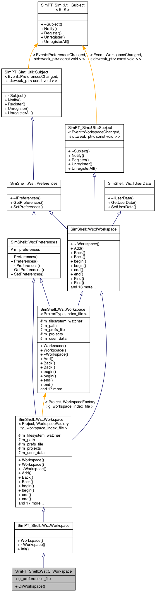 Inheritance graph