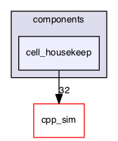 cell_housekeep