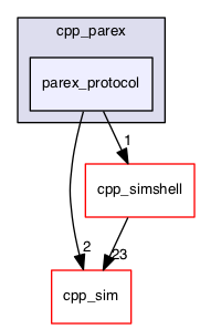 parex_protocol