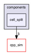 cell_split