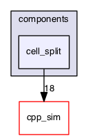 cell_split