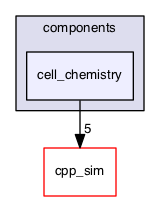 cell_chemistry