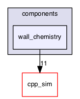 wall_chemistry